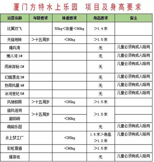 厦门方特梦幻王国门票价格-厦门方特梦幻王国门票价格表