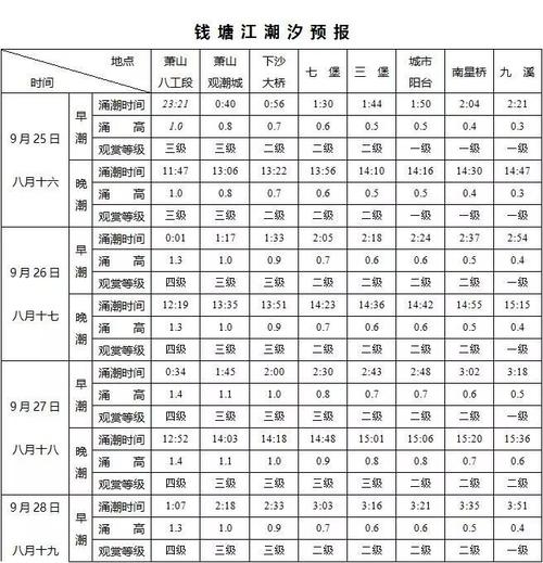 海宁钱塘江大潮时间表2021-海宁钱塘潮什么时间观看