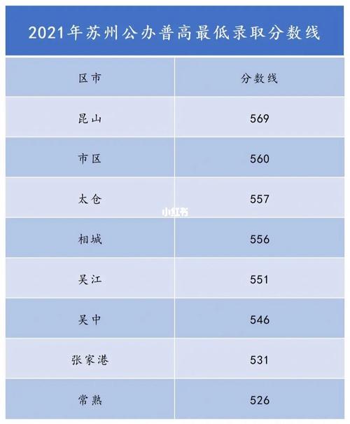 常州旅游商贸分数线2021_常州旅游商贸分数线最低