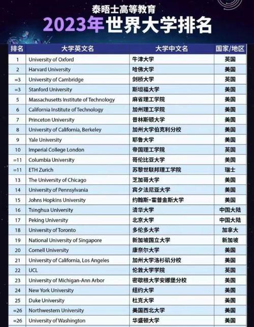 纽约大学世界排名_纽约大学