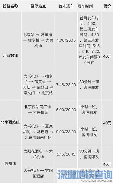 北京大兴国际机场大巴时刻表_北京大兴国际机场大巴时刻表查询