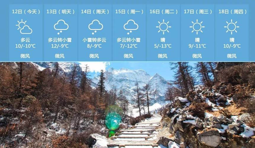 稻城天气预报15天准确_稻城天气预报15天准确率高吗