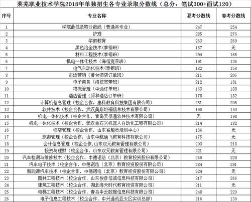 安顺职业技术学院_安顺职业技术学院2023录取线