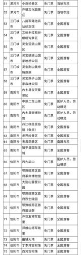 河南省旅游景点免门票-河南省旅游景点免门票2023年