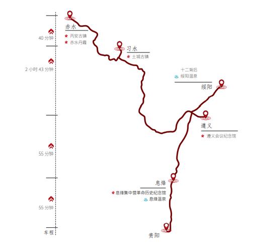 贵州赤水三日游推荐-贵州赤水三日游推荐路线